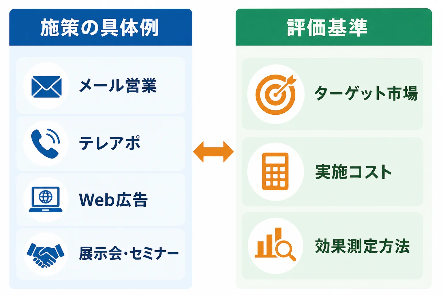 自社に合う新規開拓施策の選び方