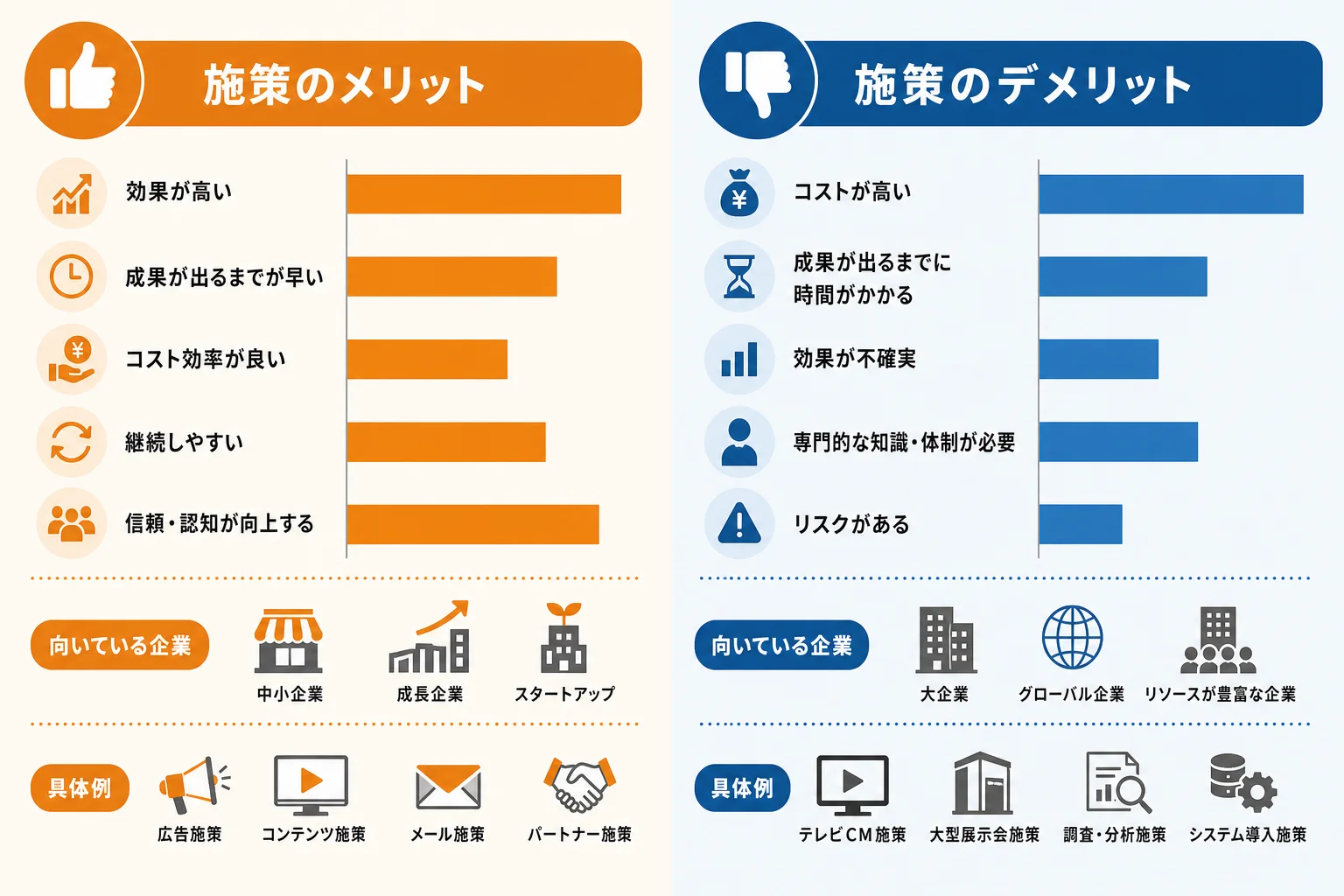 施策別に見るメリット・デメリットと向いている企業