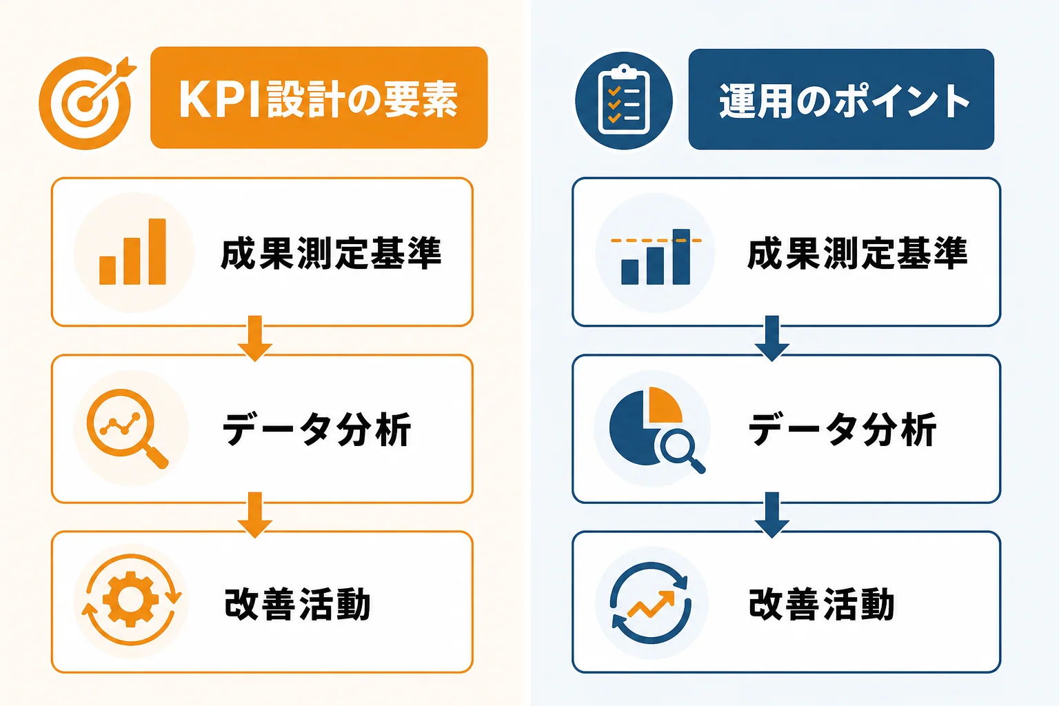 成果を測るKPI設計と、改善を続けるための運用ポイント