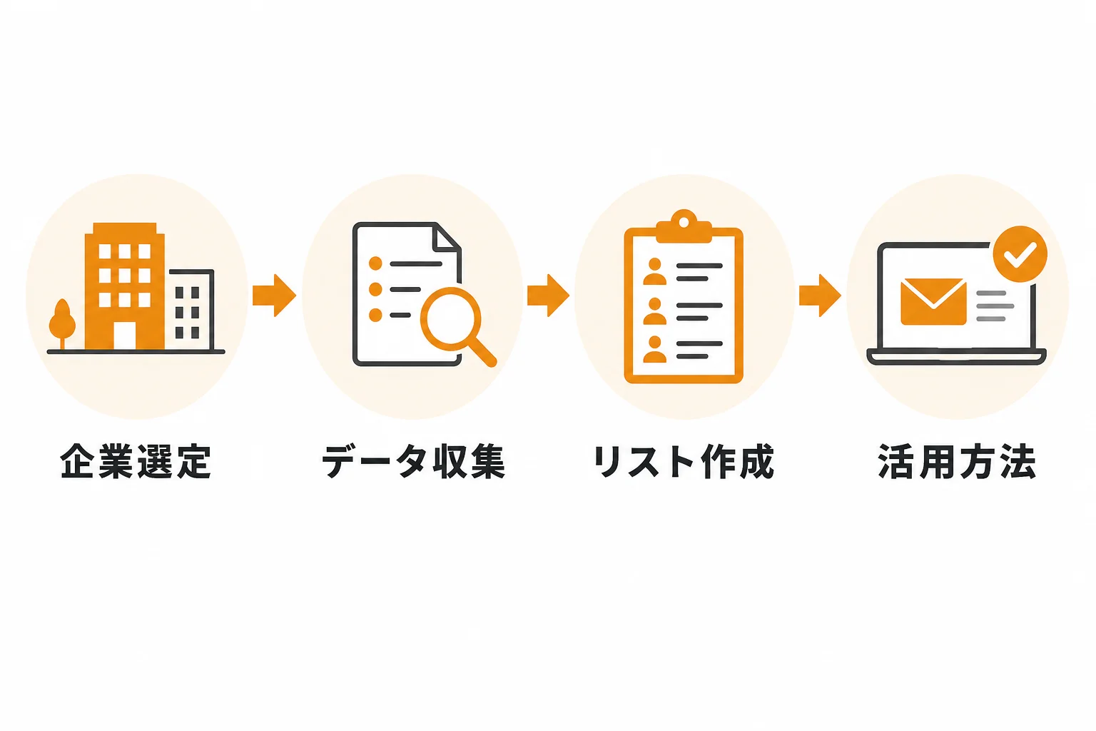 成果が出るフォーム営業リストの設計手順
