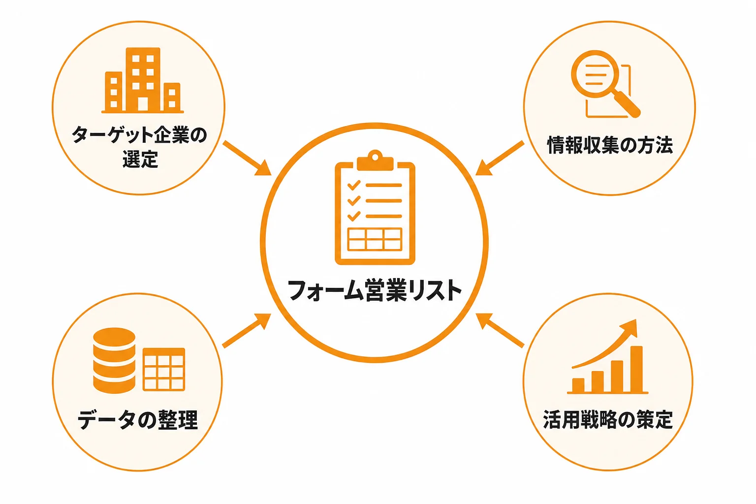 フォーム営業リストとは何か、まず押さえるべき基本