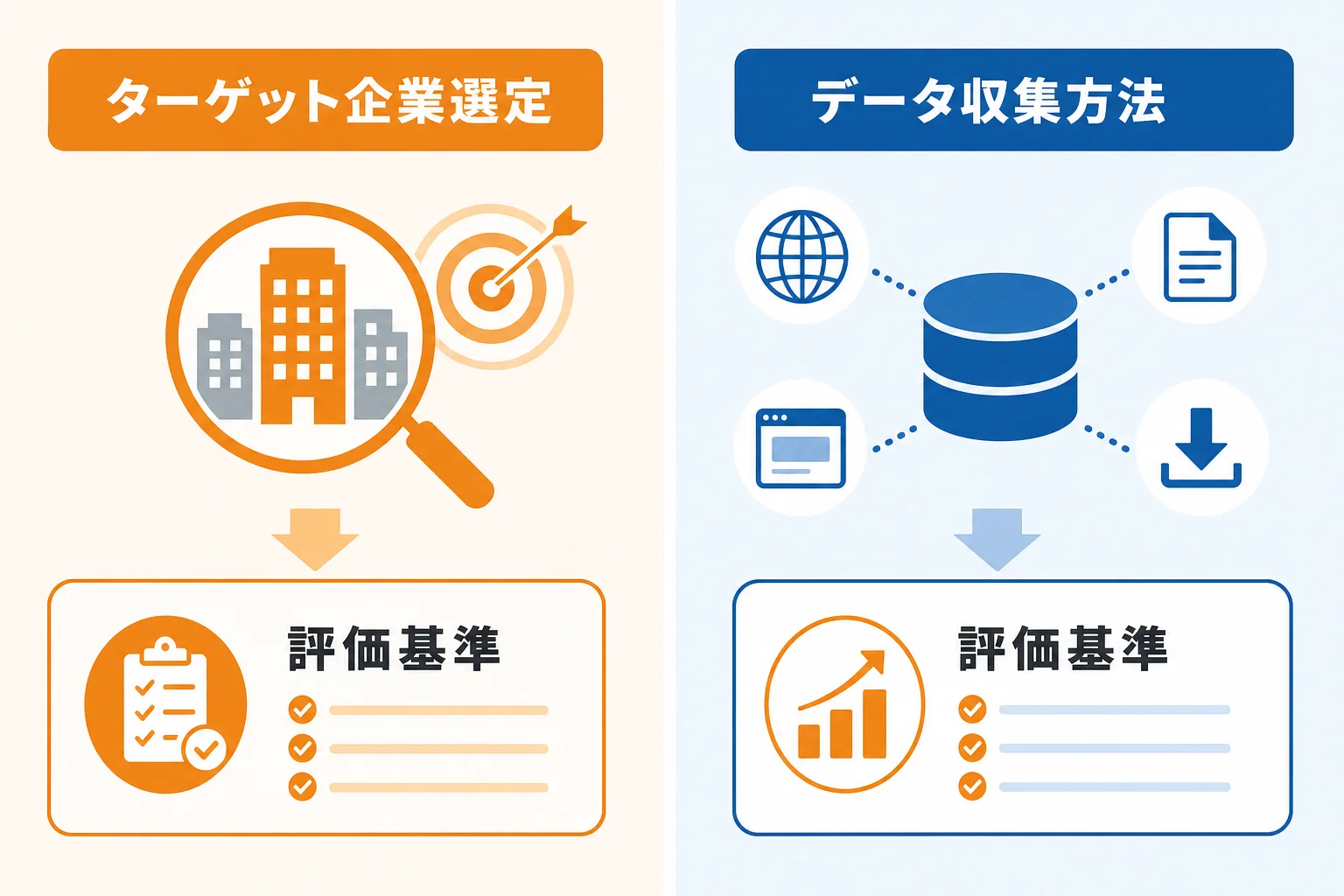 自社に合うフォーム営業リストの作り方を選ぶ方法
