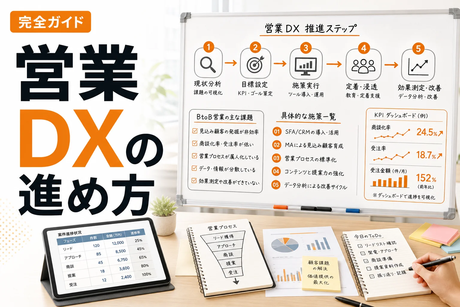 DX推進営業とは?BtoB営業の課題を解決する施策一覧と進め方を徹底解説