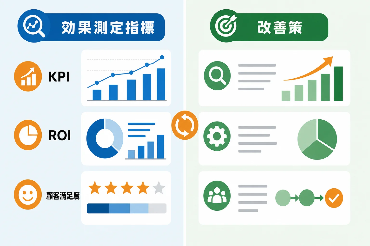 DX推進営業の効果測定と改善指標