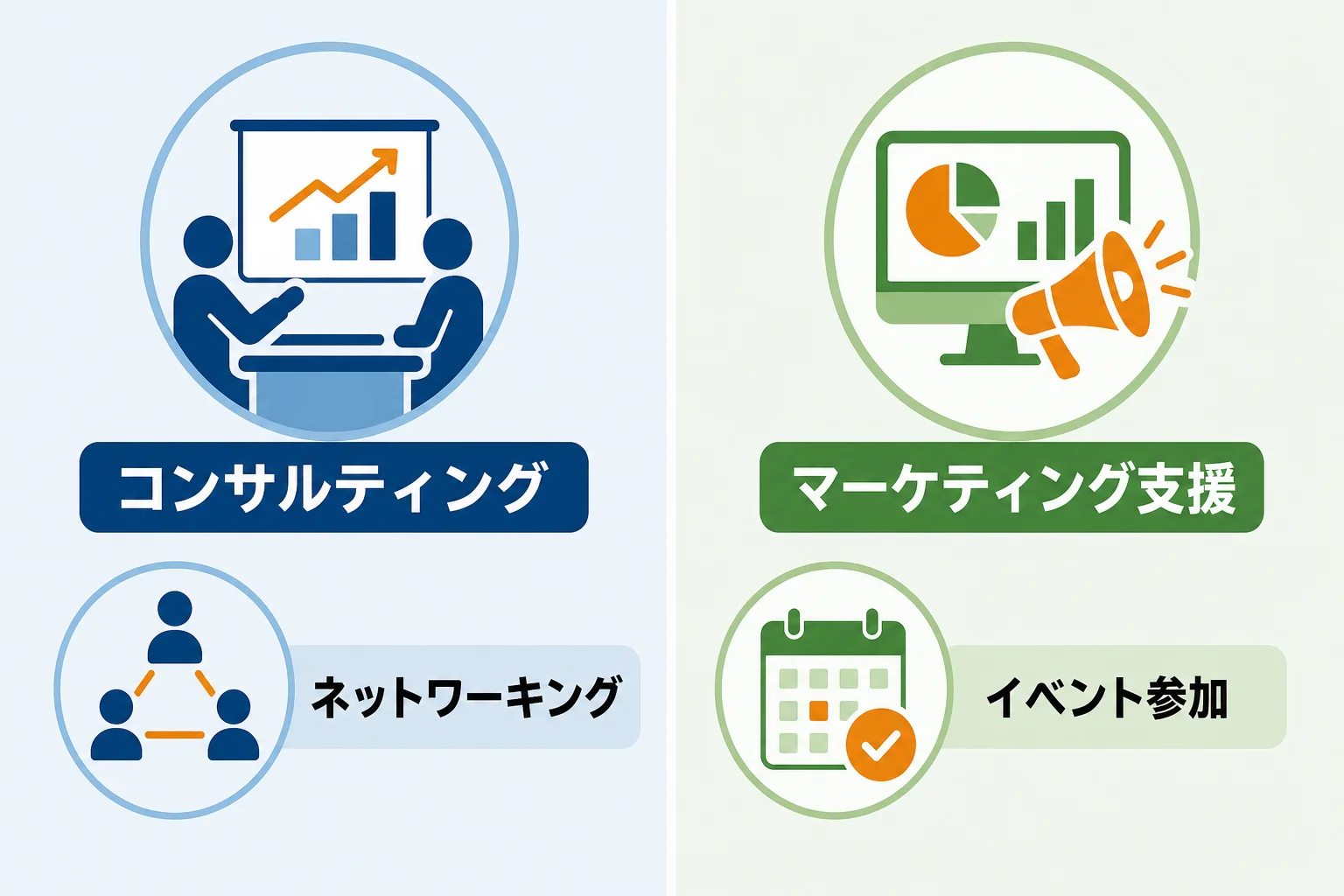 販路開拓支援の主な種類