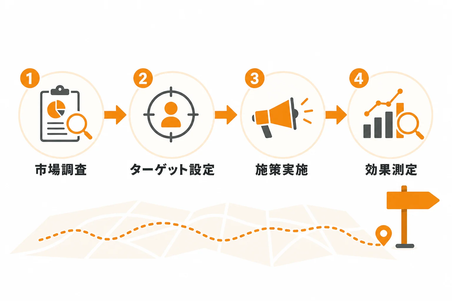 販路開拓支援を成果につなげる進め方