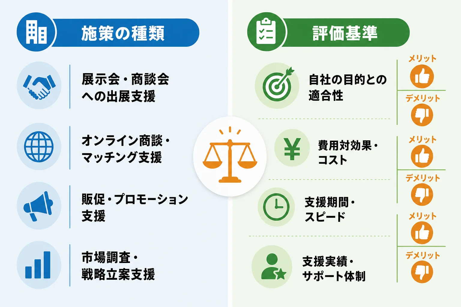 自社に合う販路開拓支援の選び方