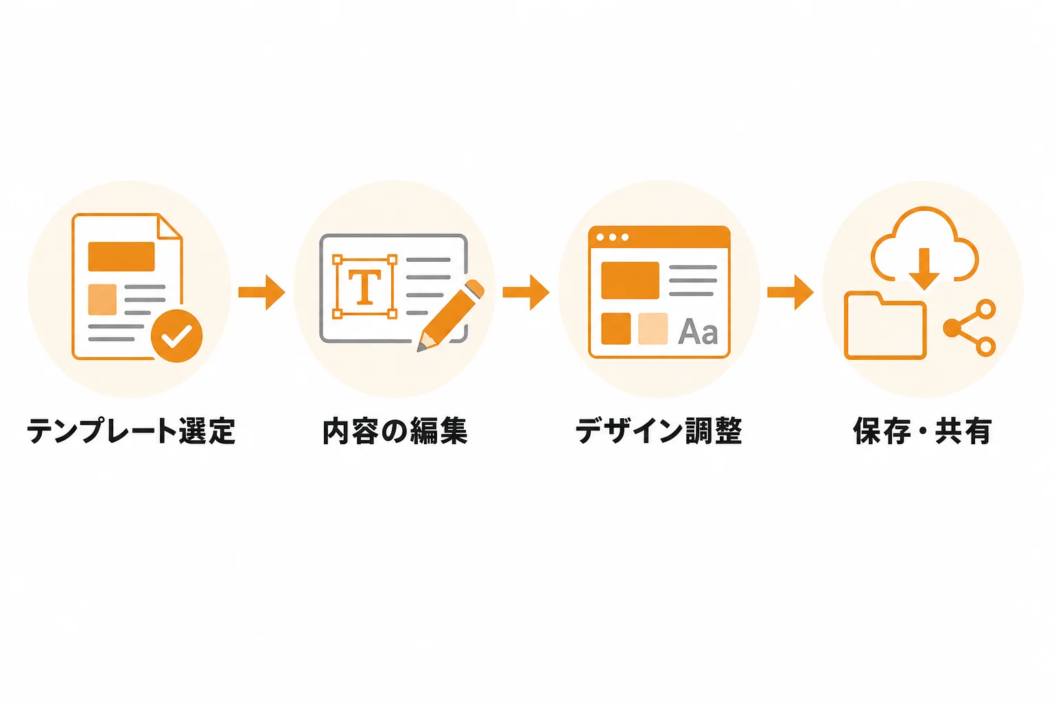 無料テンプレートを自社向けにカスタマイズする手順