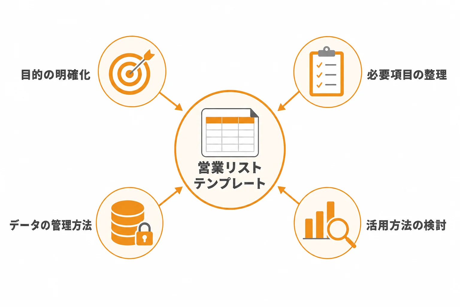営業リストテンプレートを無料で使う前に押さえたい基本