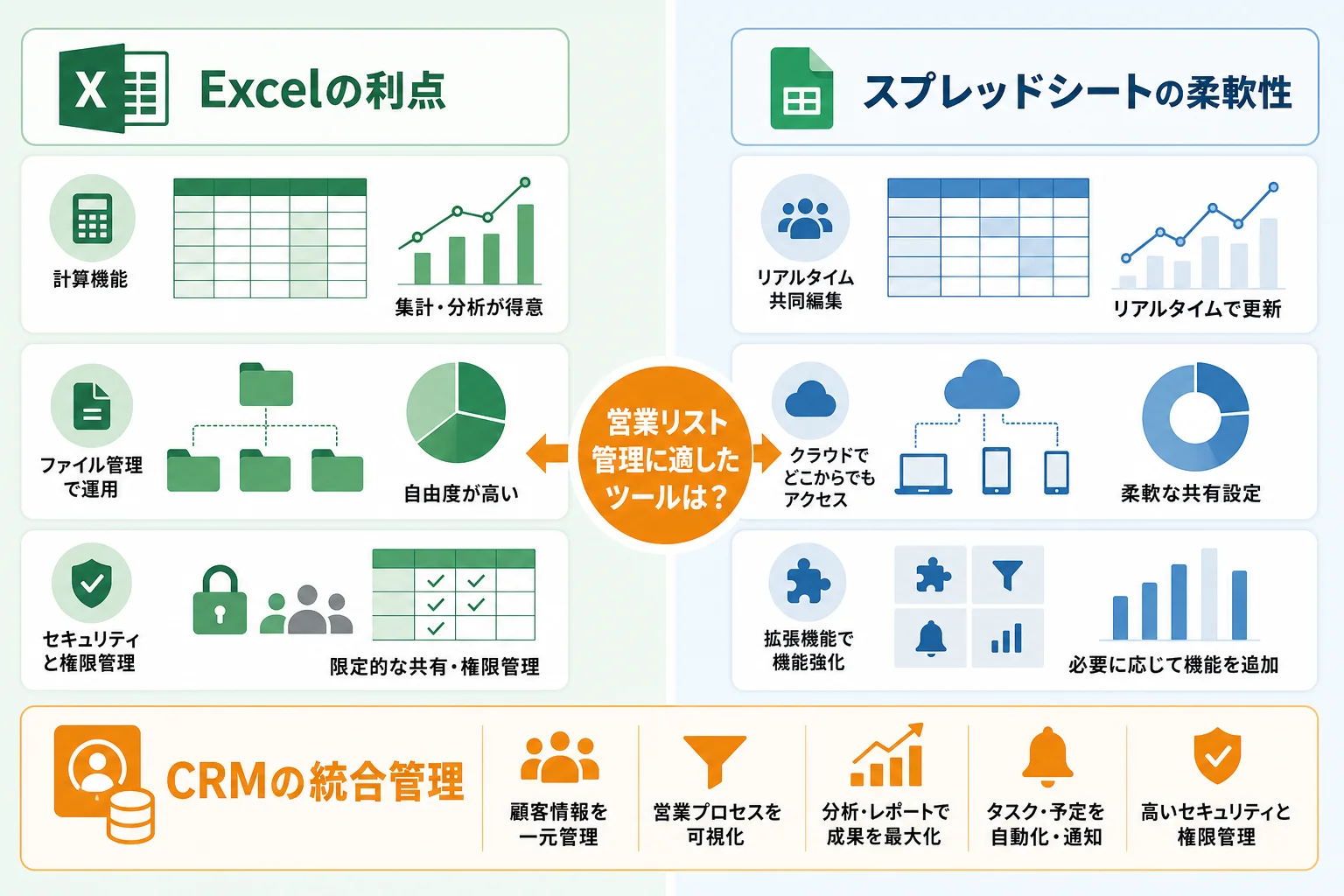 Excel・スプレッドシート・CRMのどれで管理すべきか