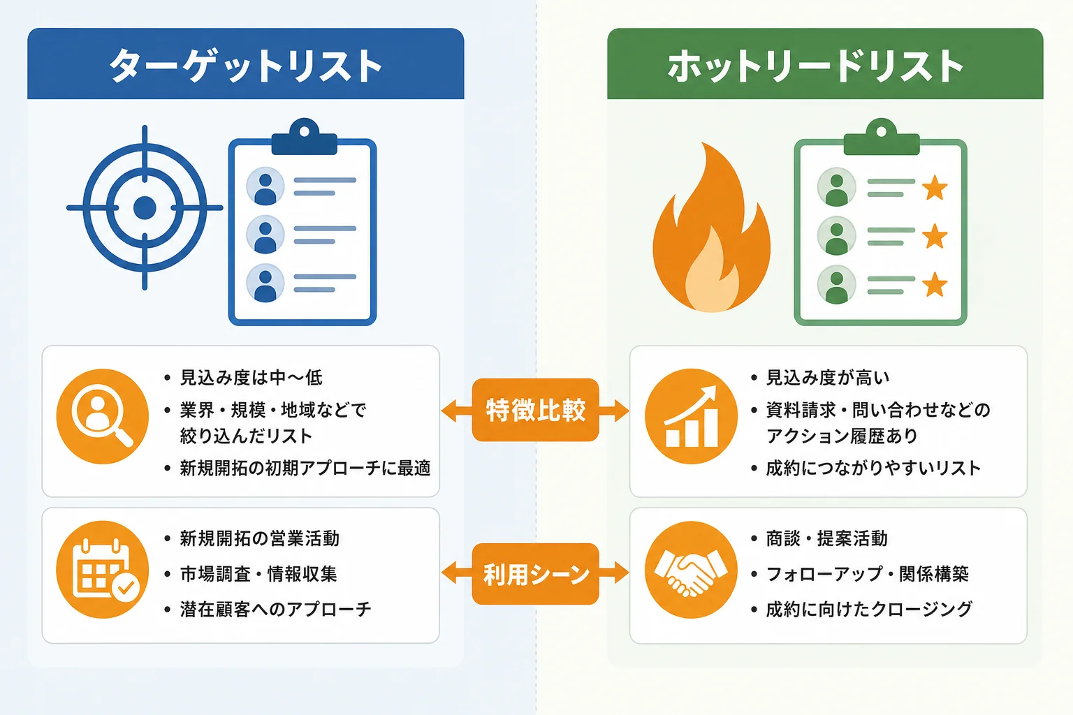 営業リストテンプレートの主な種類と使い分け