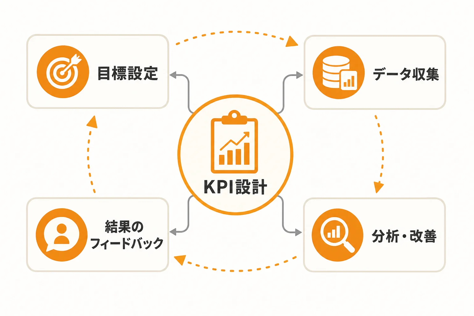 営業担当者任せにしないためのKPI設計と改善方法