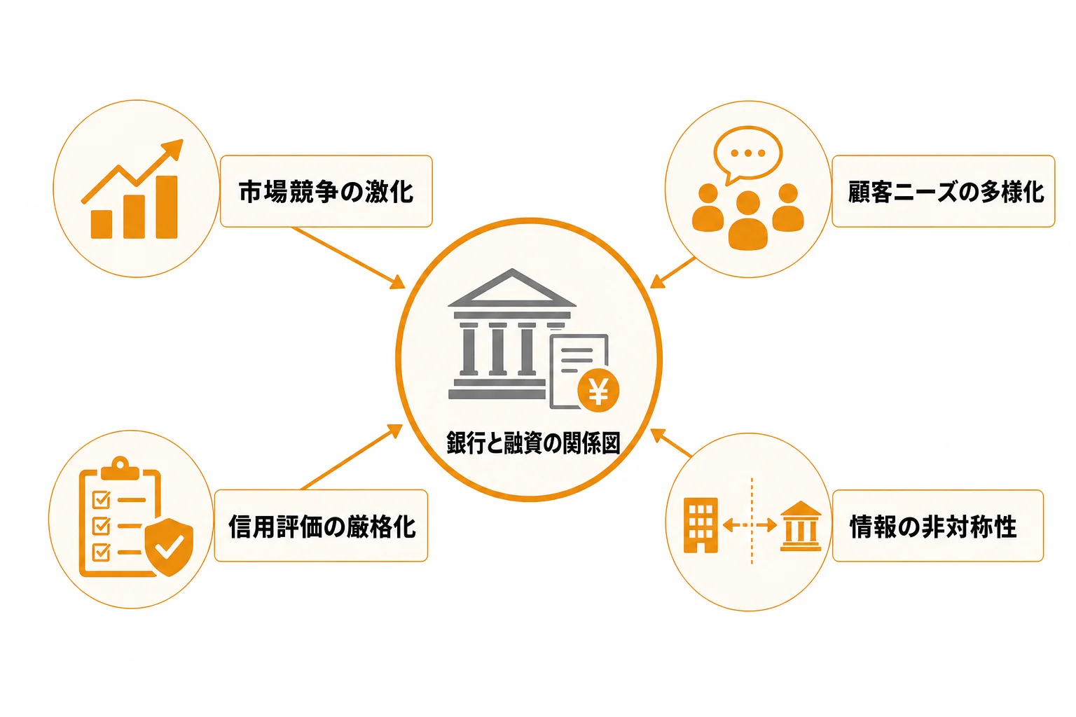 銀行融資の新規開拓が難しい理由と、まず押さえるべき前提