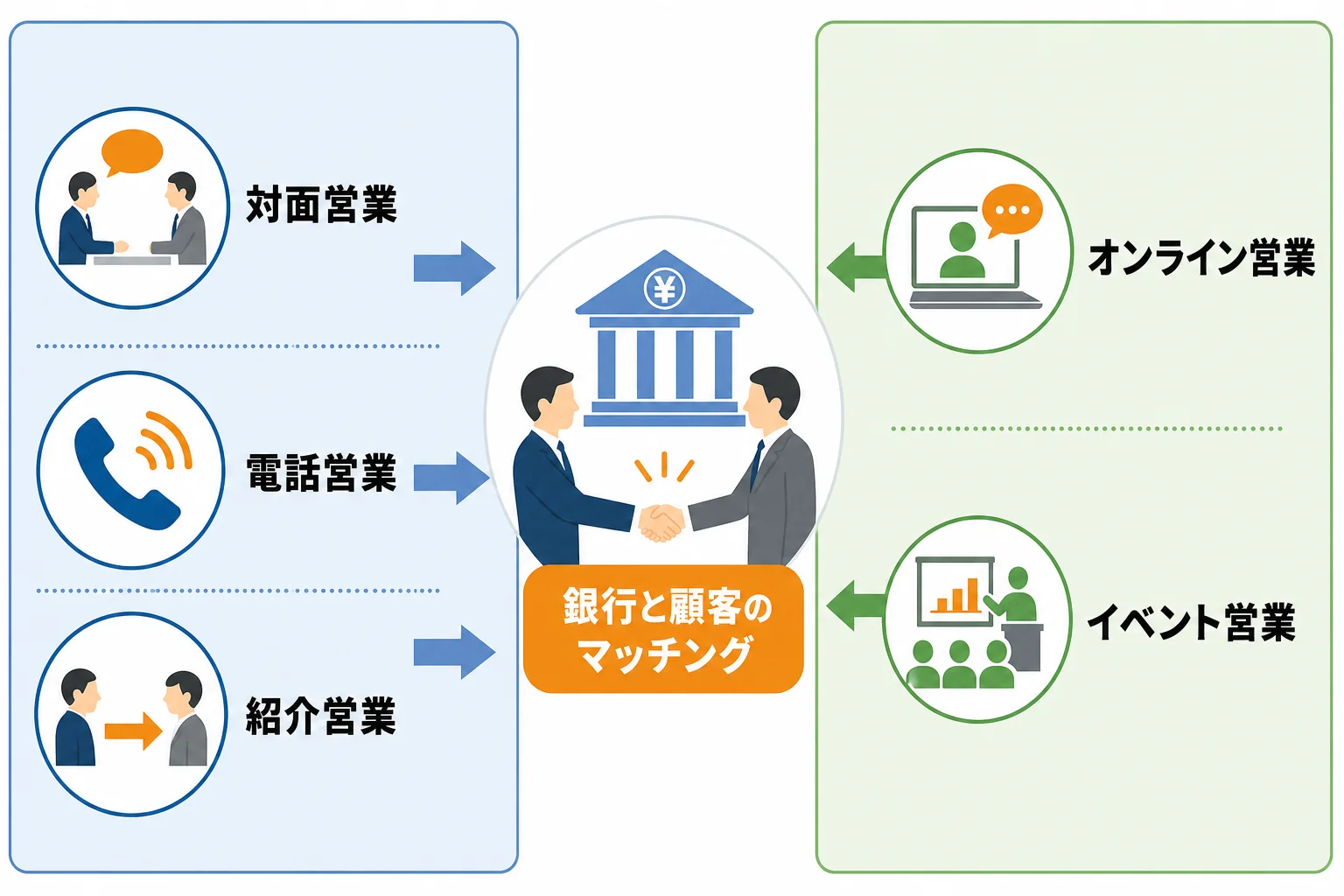 銀行融資の新規開拓で有効な営業チャネルと使い分け