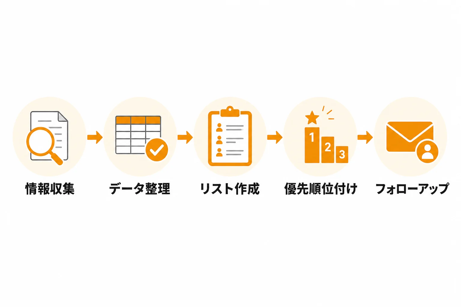 営業リストアップを効率化する手順と運用フロー