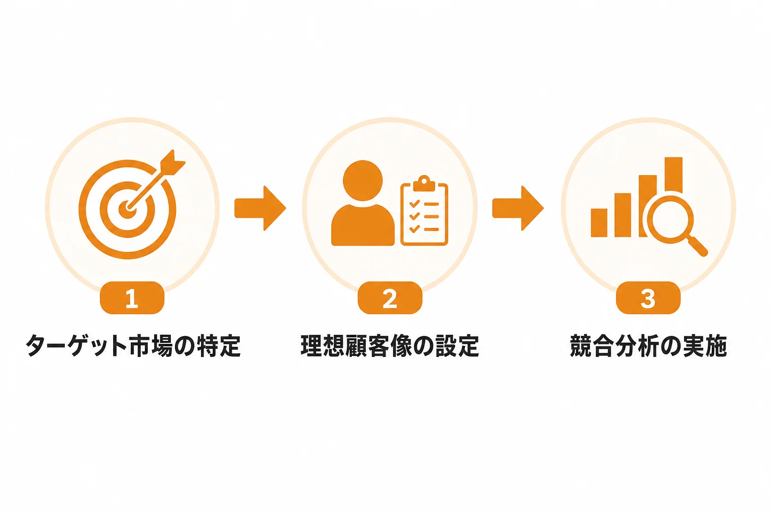 営業リストアップの前に決めるべき3つの前提条件