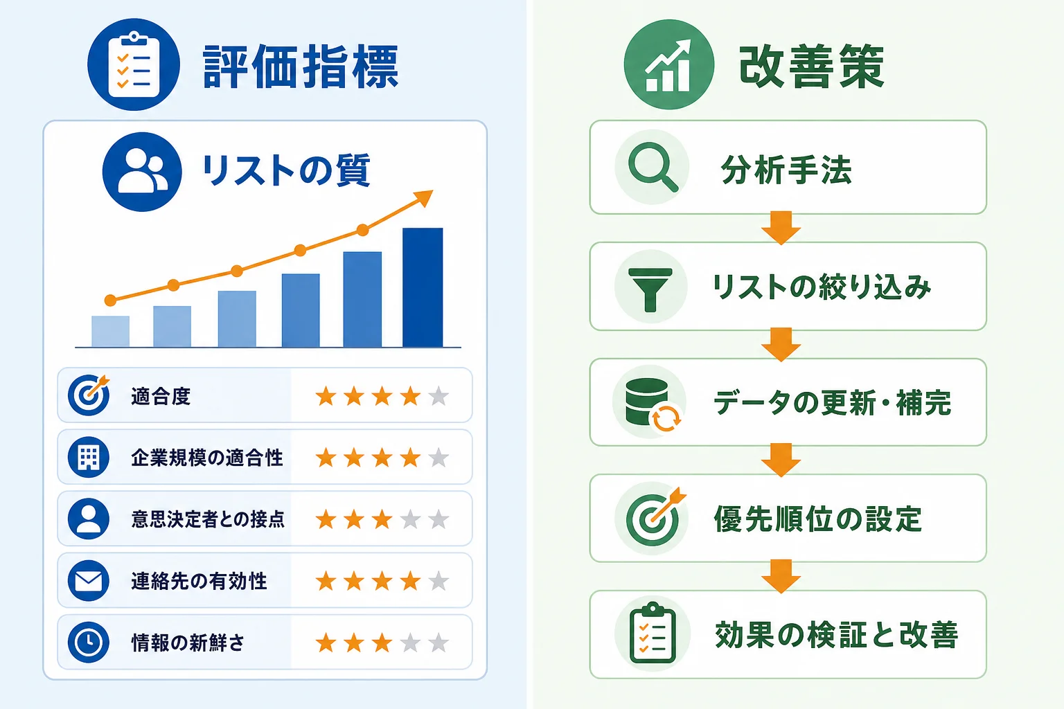 営業リストの質を高める評価指標と改善方法