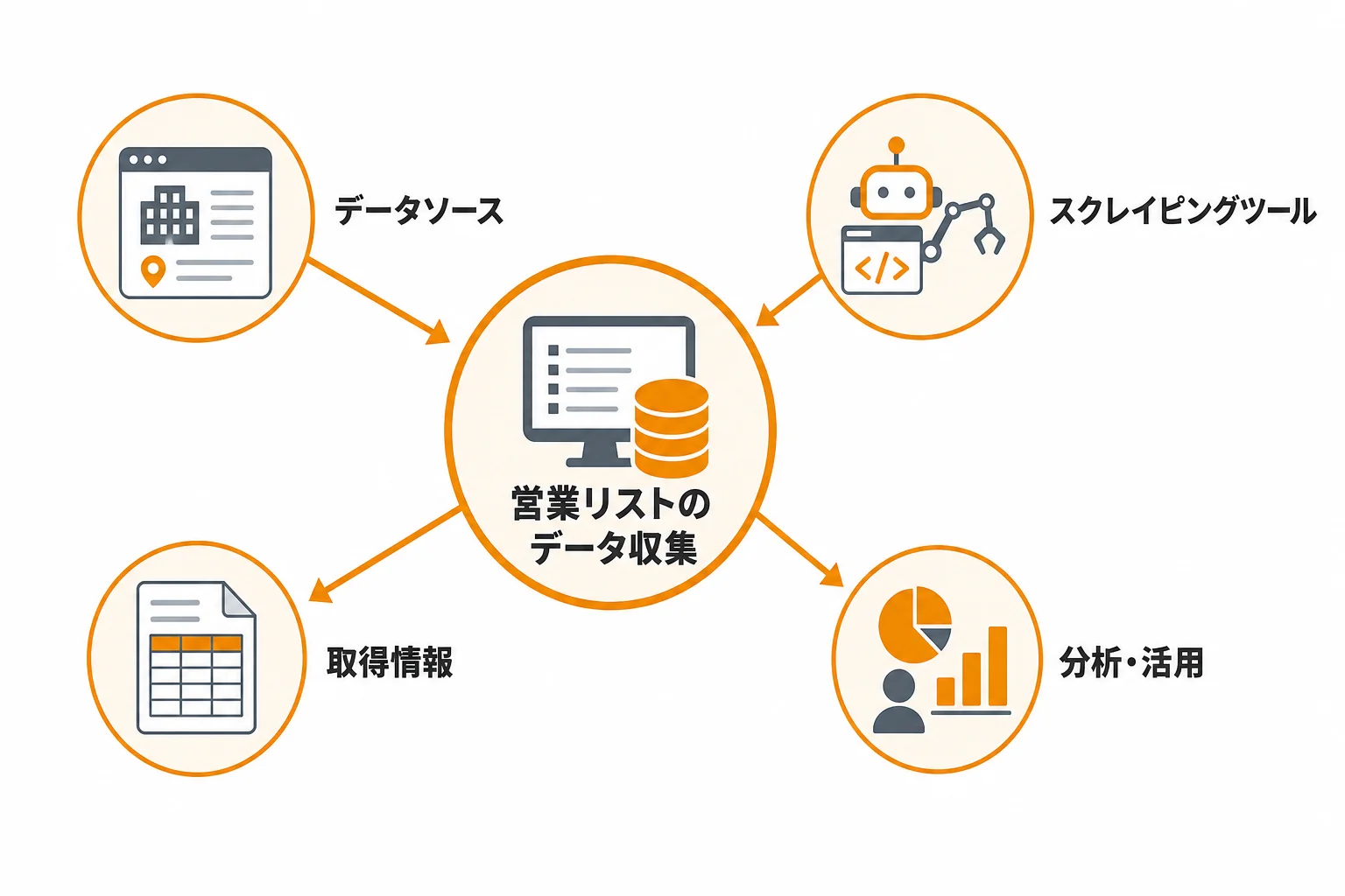 営業リスト スクレイピングの基本と取得できる情報の範囲