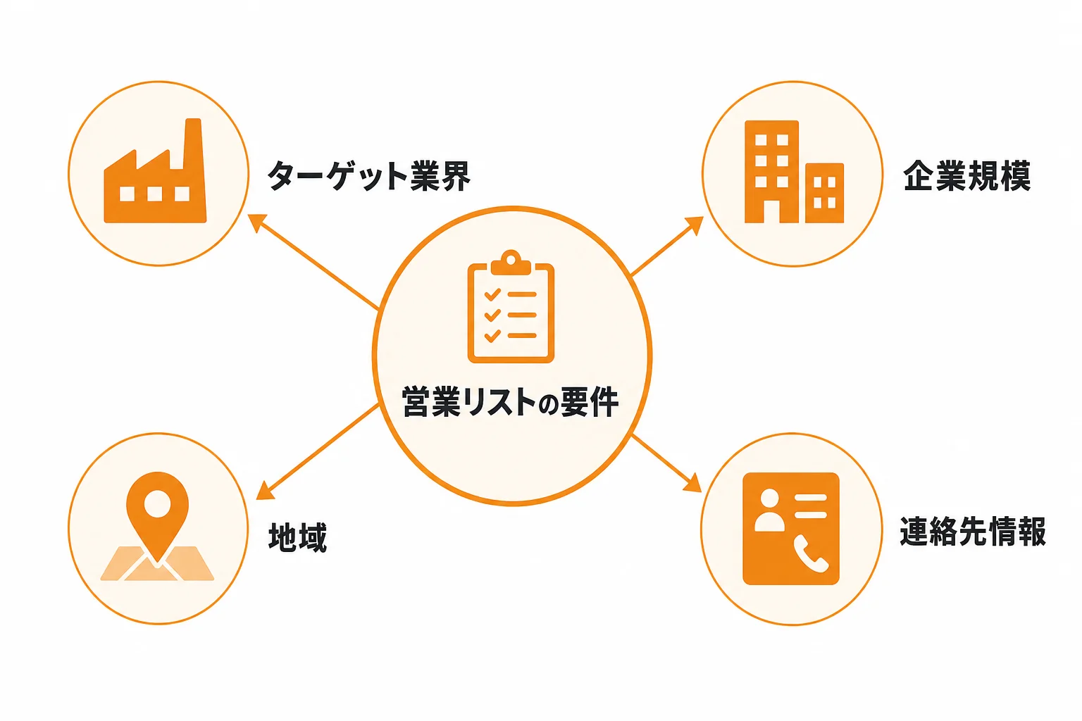 スクレイピング前に決めるべき営業リストの要件