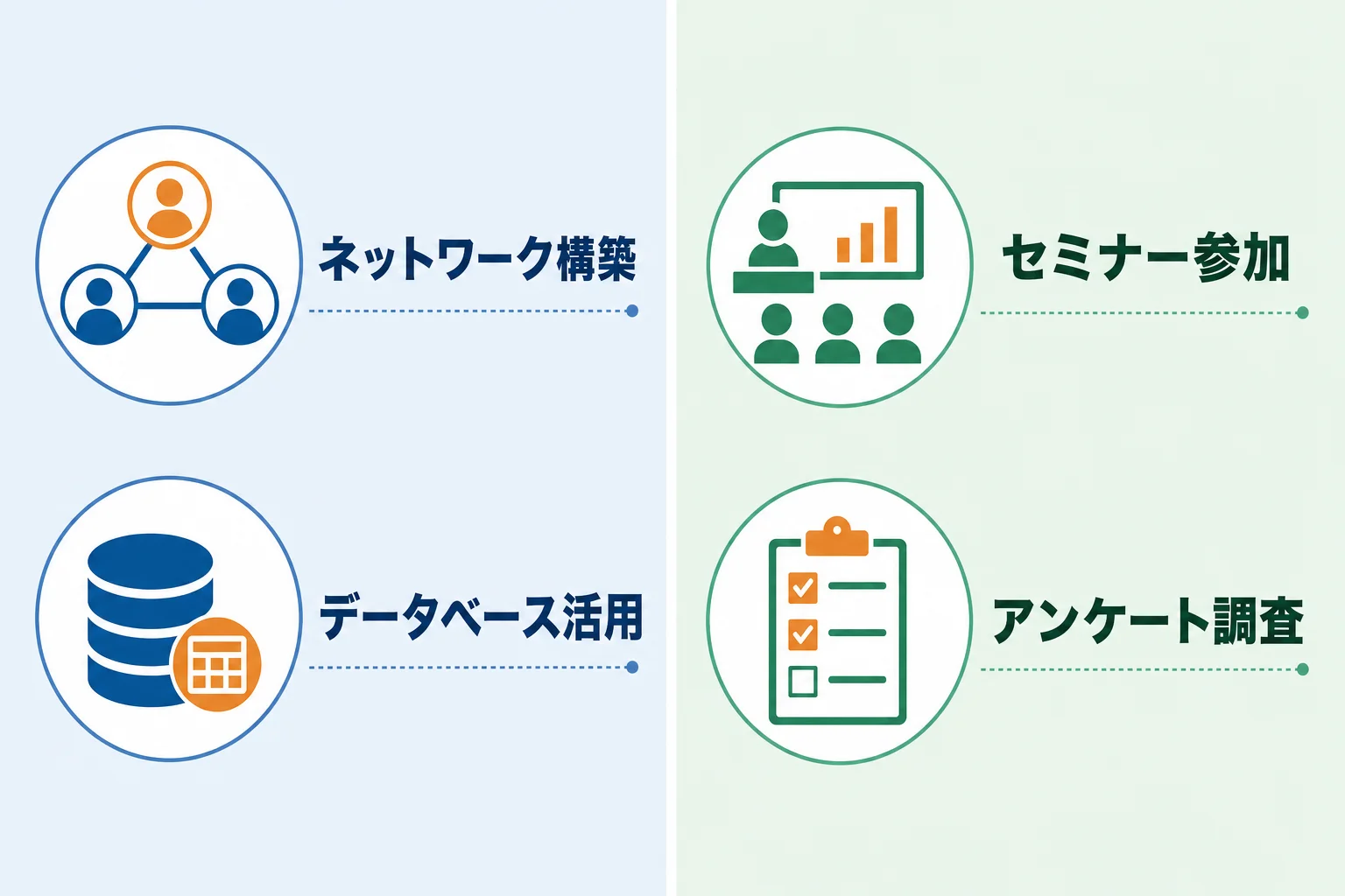 スクレイピング以外で営業リストを作る主な方法