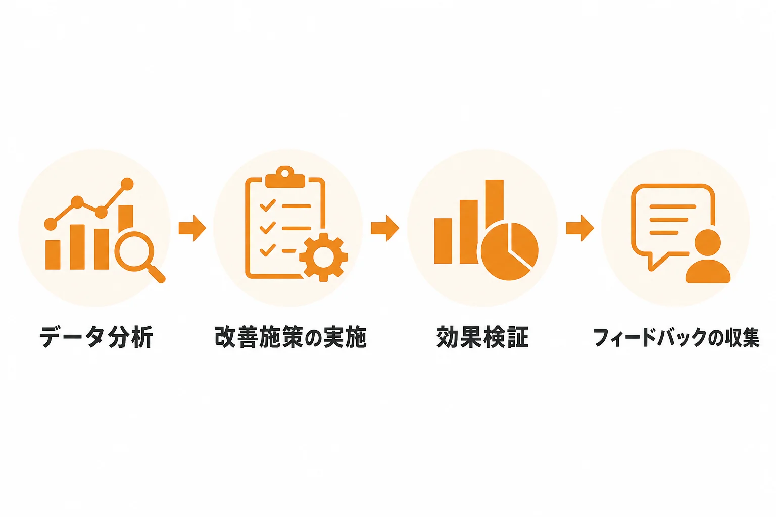 返信率を改善する運用フローと検証手順