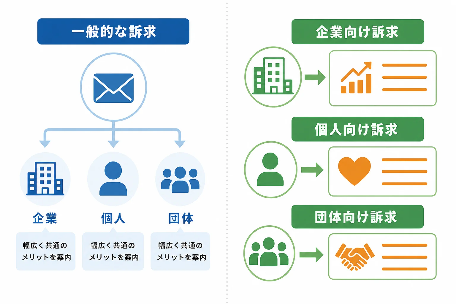 送信先ごとに返信率を上げる訴求の変え方
