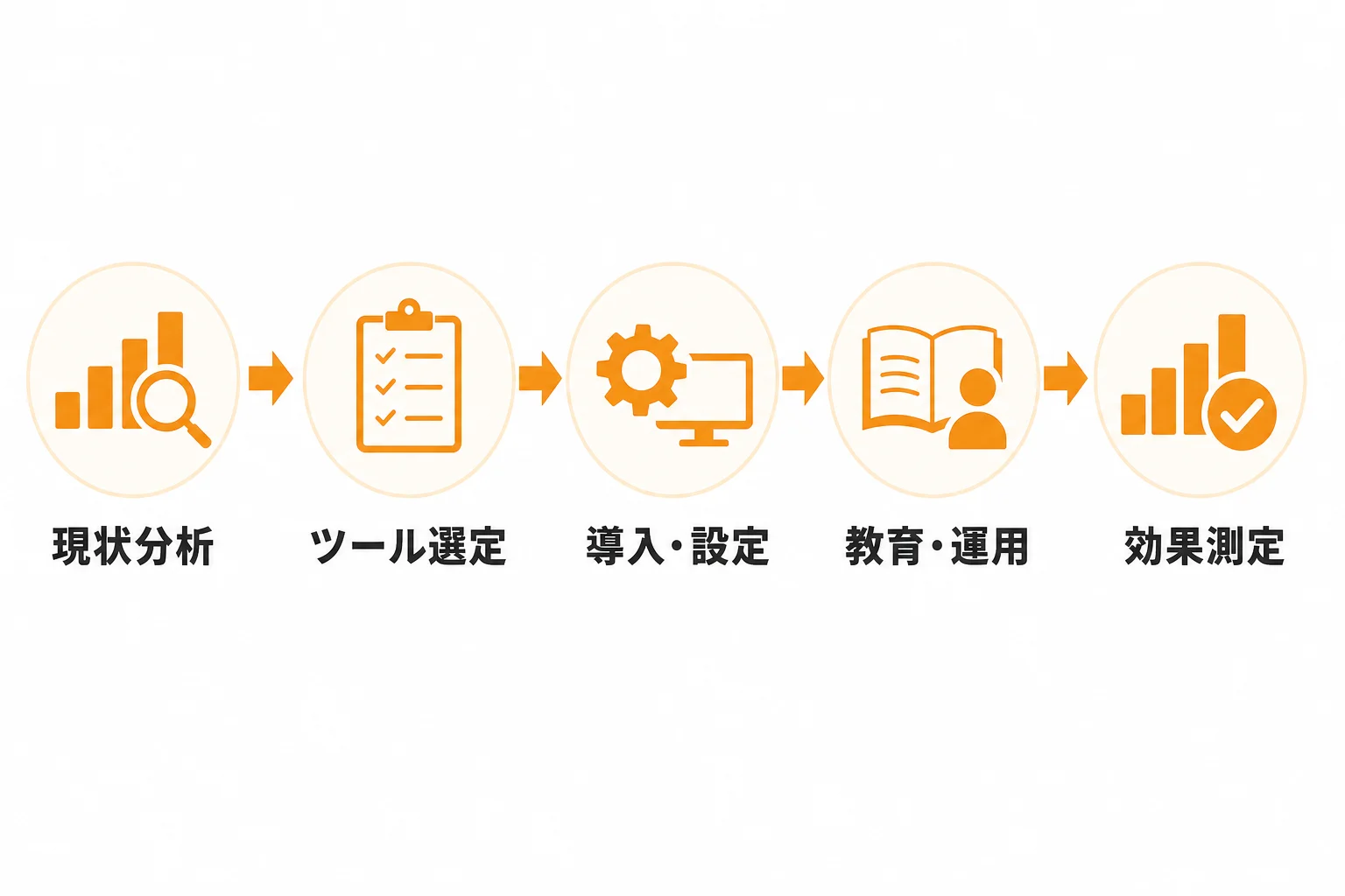 営業支援 DXを進める導入ステップ