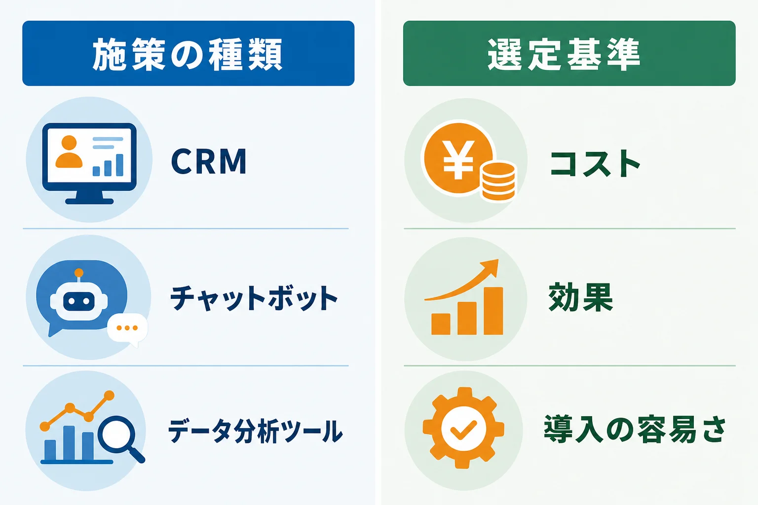 自社に合う営業支援 DX施策の選び方