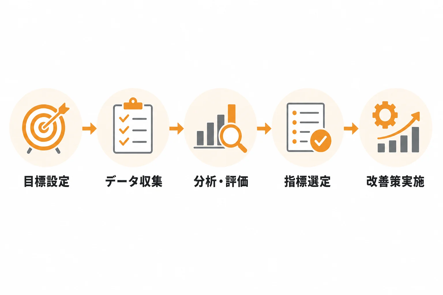 自社に合う先行指標を決める手順