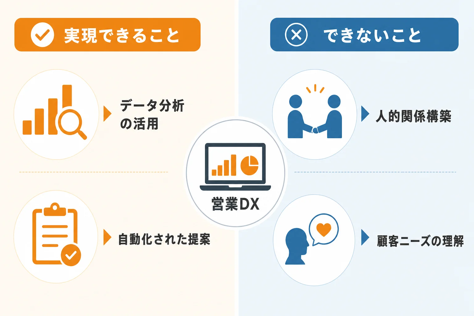 営業DXで実現できることと、できないこと