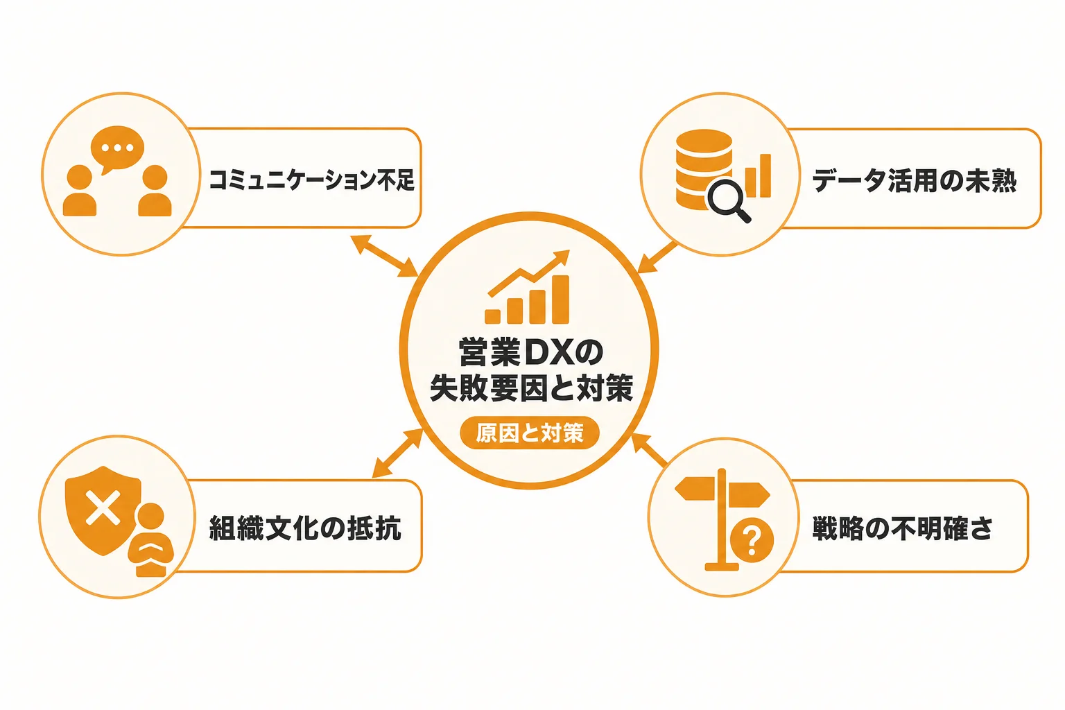 営業DXが失敗しやすい原因と対策