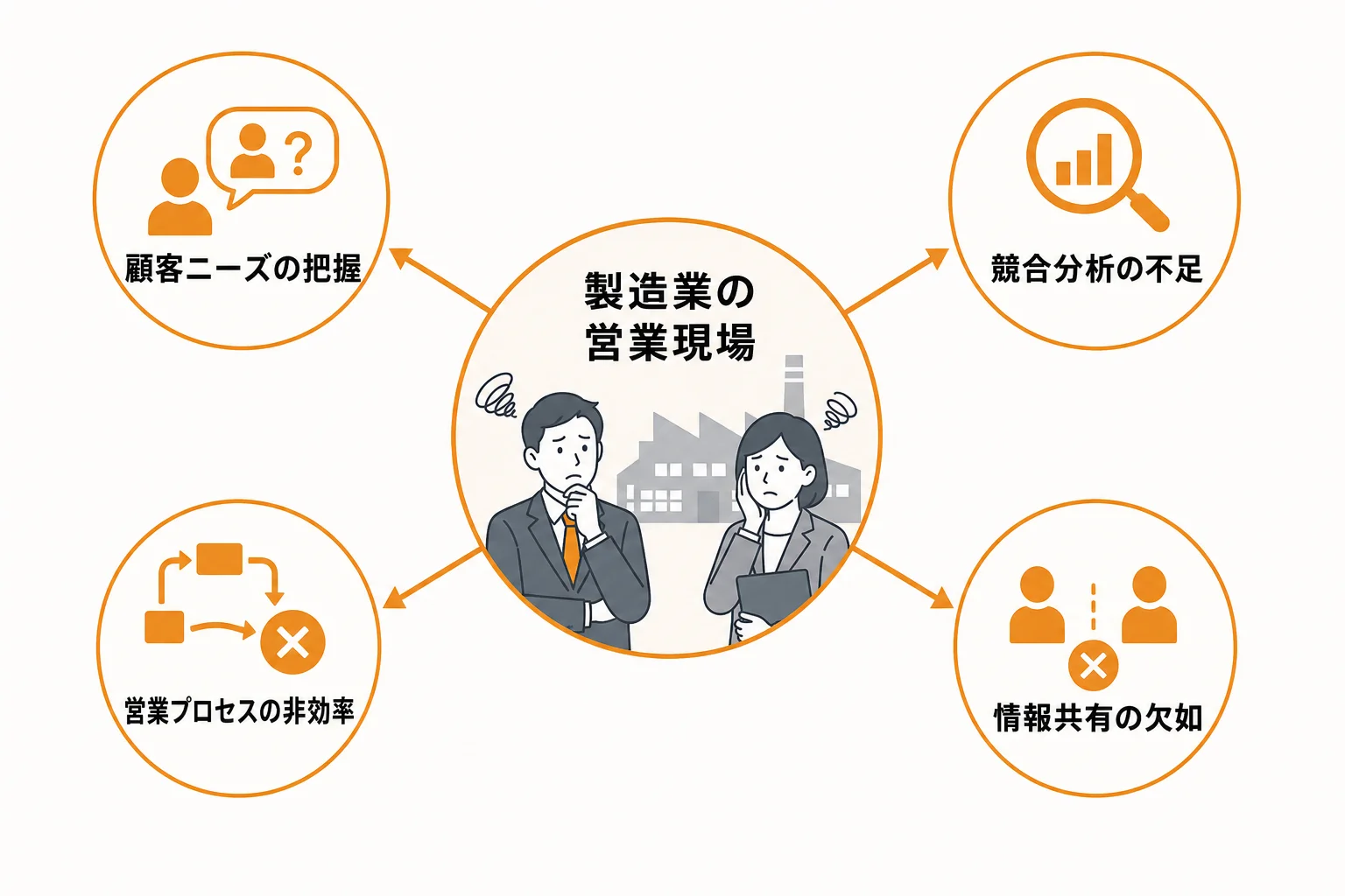 製造業の営業現場で起こりやすい課題