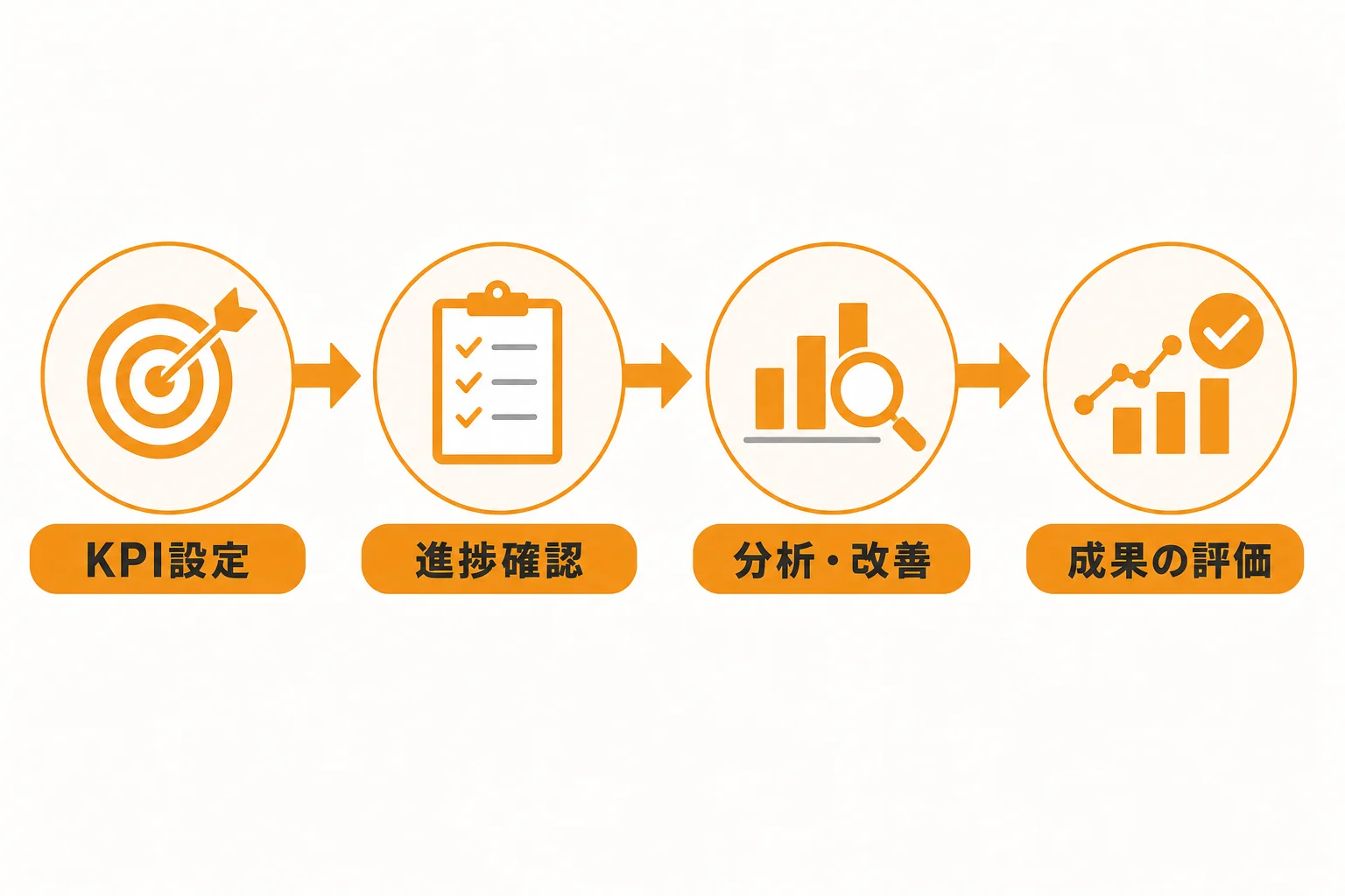 新規開拓で追うべきKPIと改善の進め方