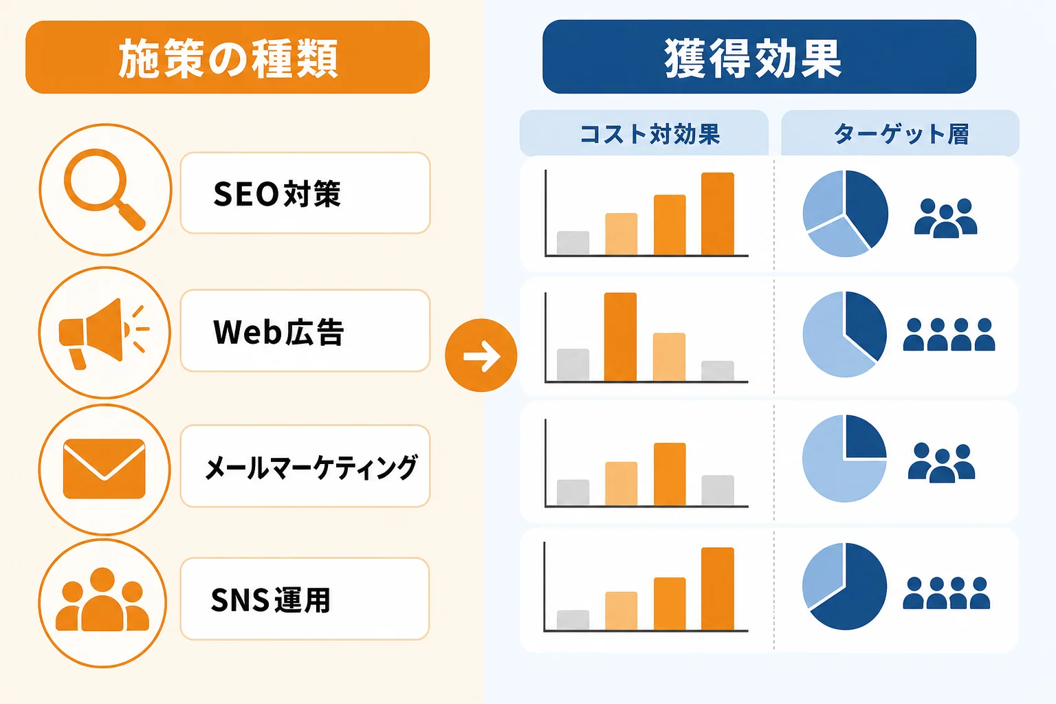 自社に合う顧客獲得施策の選び方
