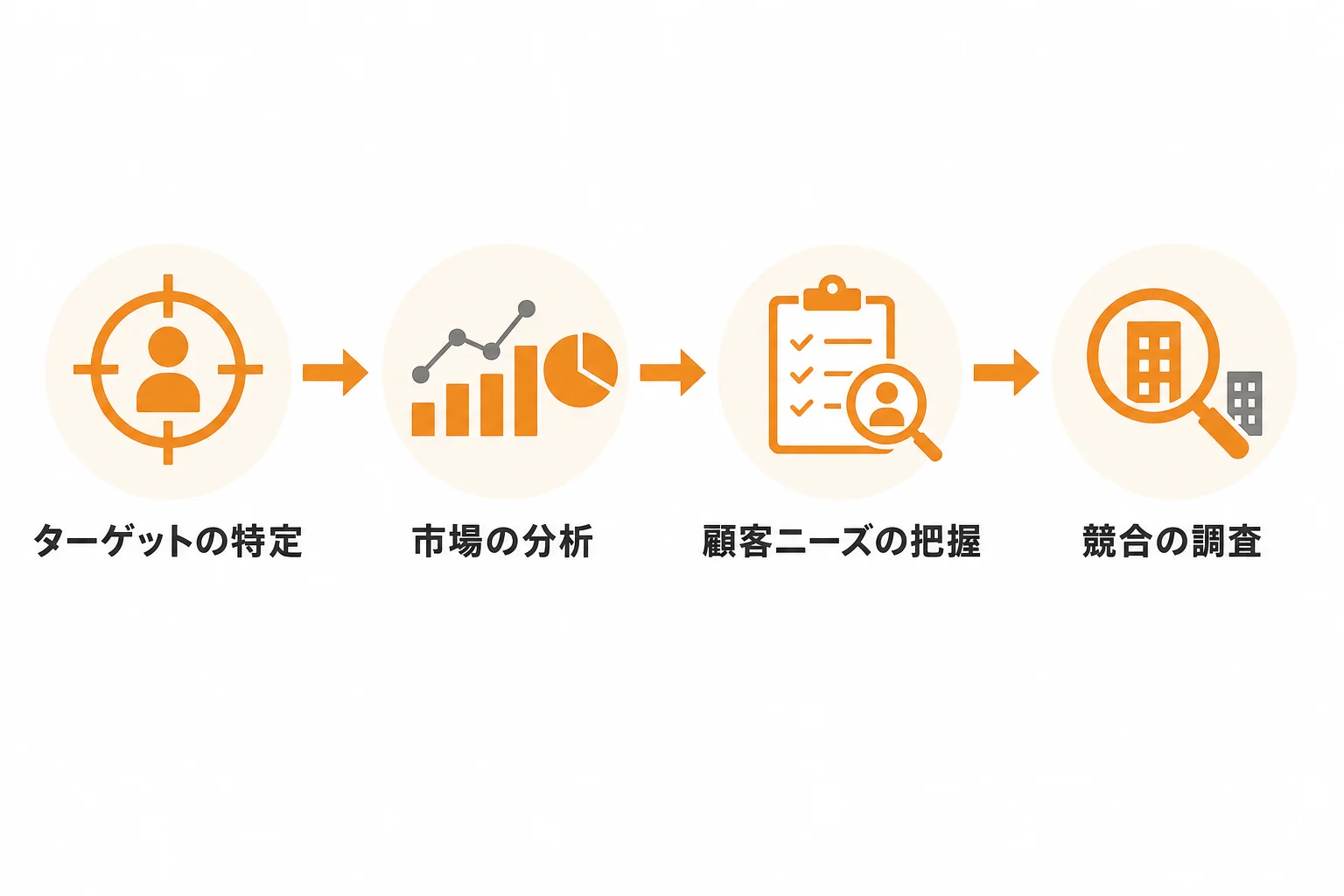 営業ターゲットリストを作る前に決めるべき3つの前提