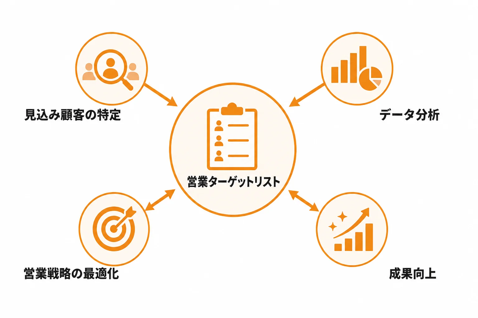営業ターゲットリストとは何か、営業成果を左右する理由