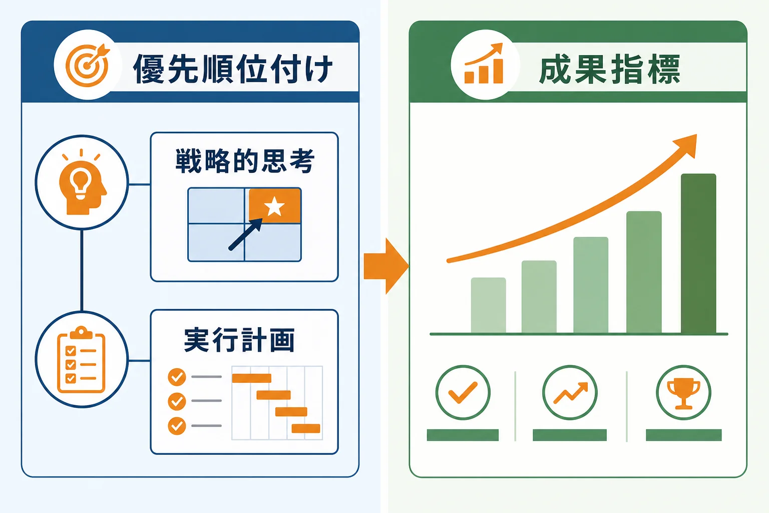 成果につながる優先順位付けの考え方
