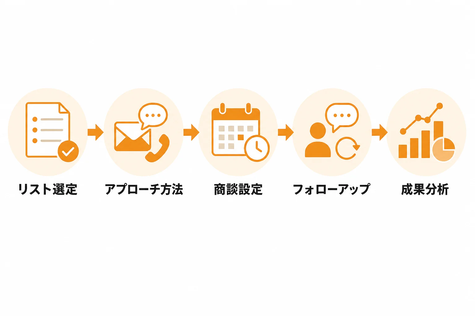 購入した企業リストを商談につなげる活用手順