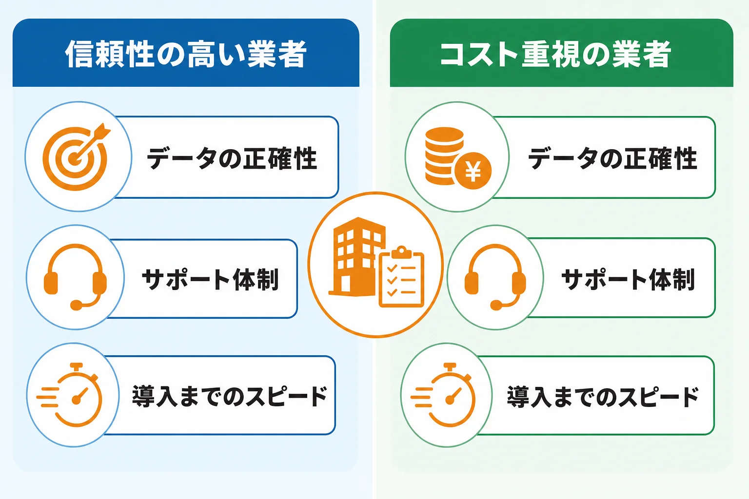 企業リスト購入先の選び方｜比較すべき5つのポイント