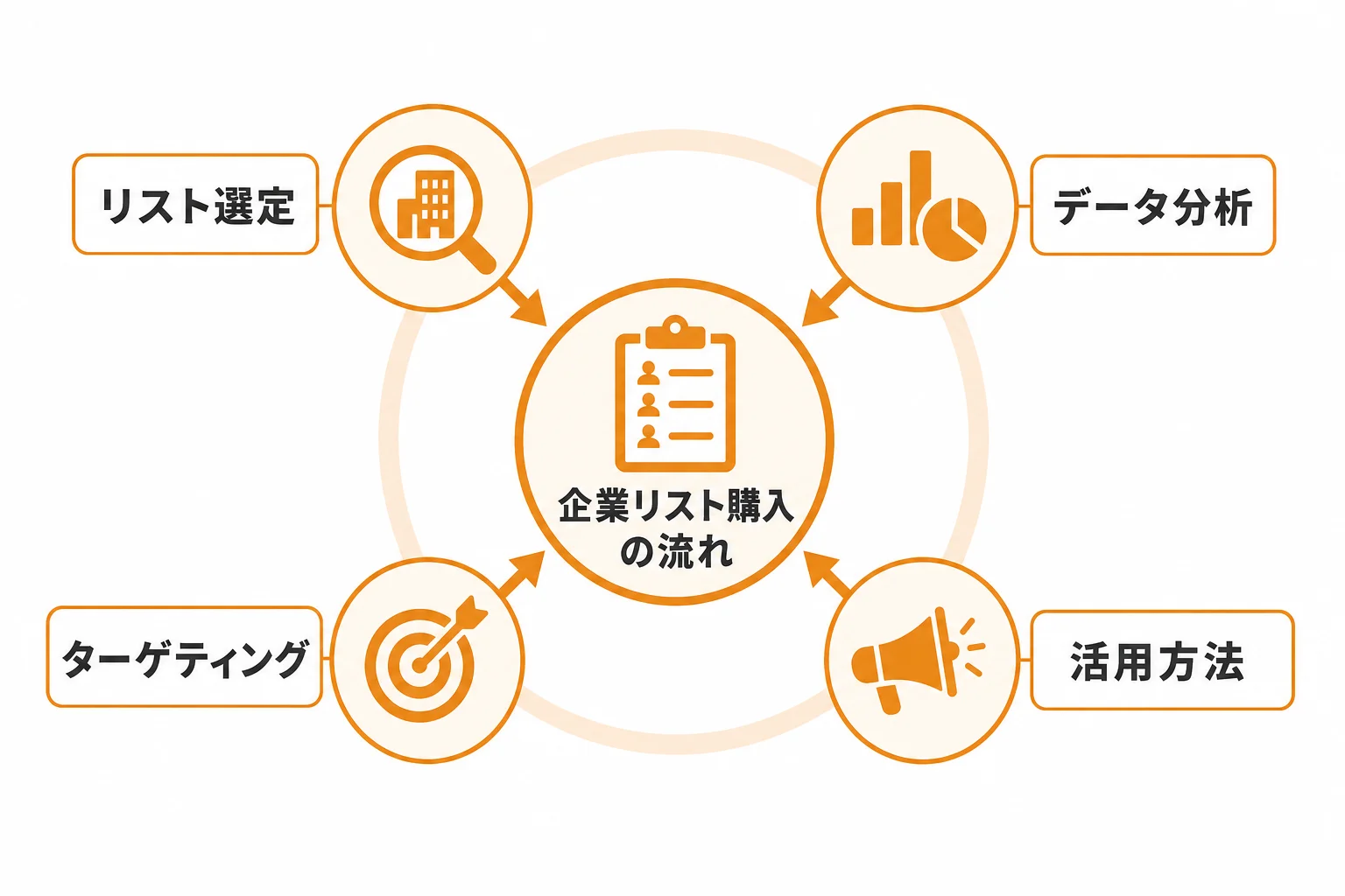 企業リスト購入とは？まず押さえたい基本と活用される場面