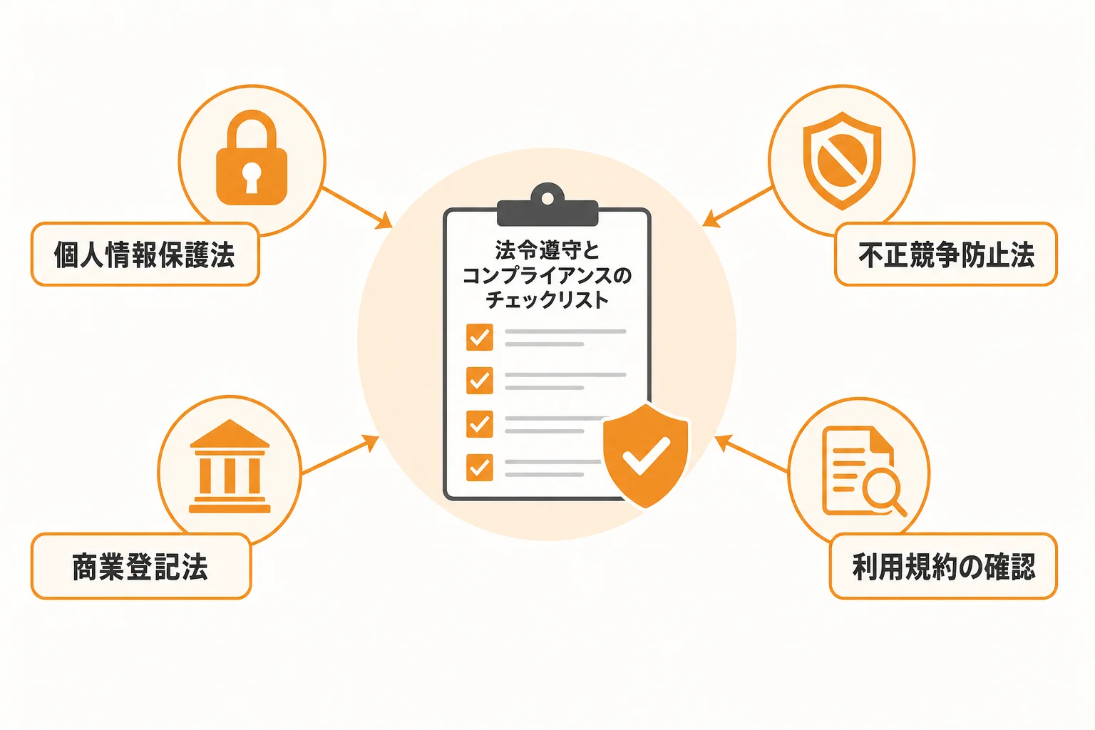 企業リスト購入で注意したい法令・コンプライアンスの基本