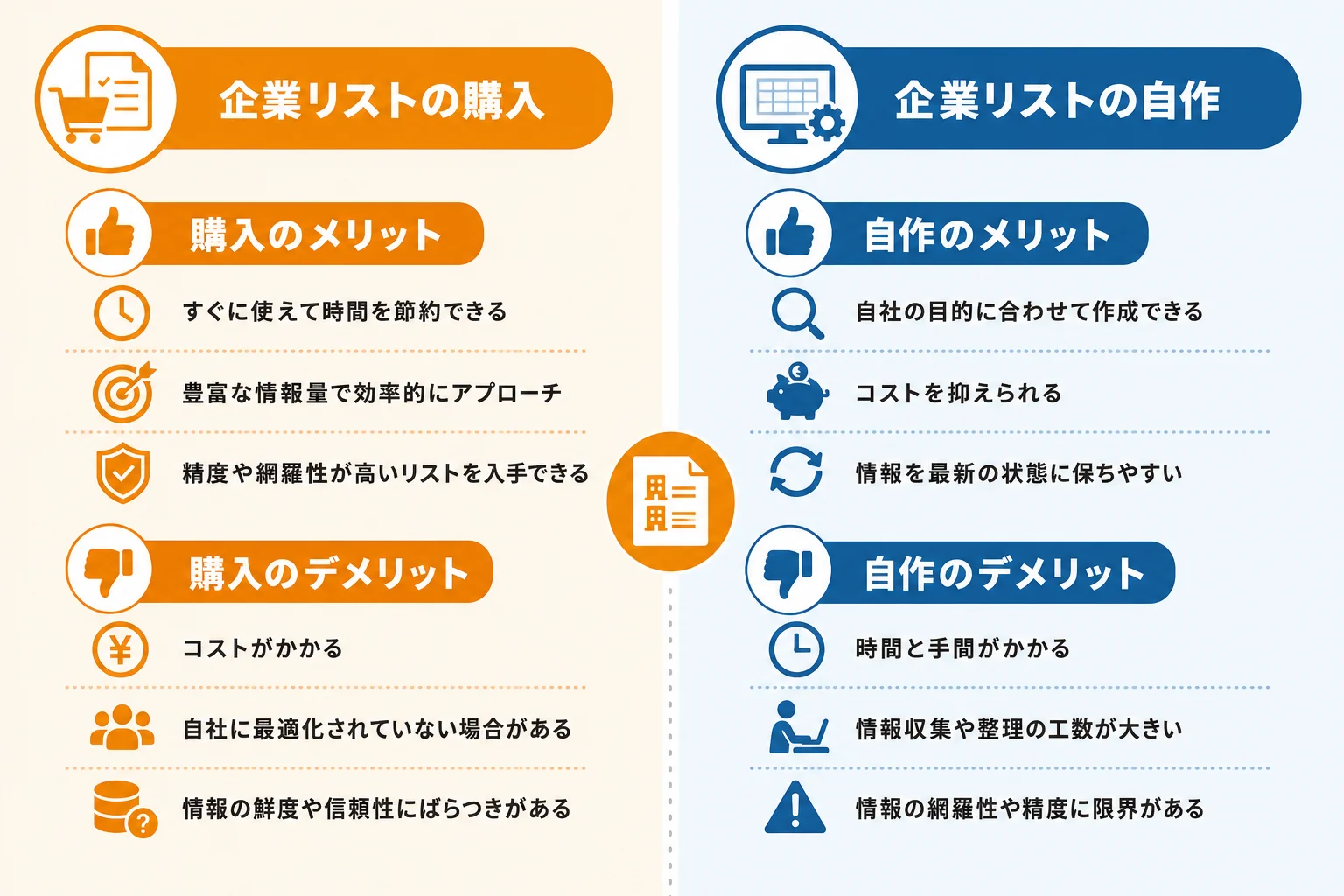 企業リスト購入のメリットとデメリットを比較して判断する