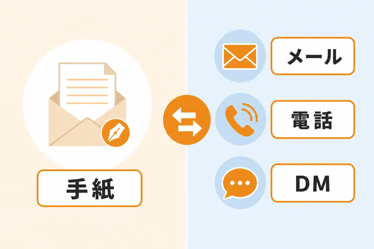 手紙とメール・電話・DMの使い分け方