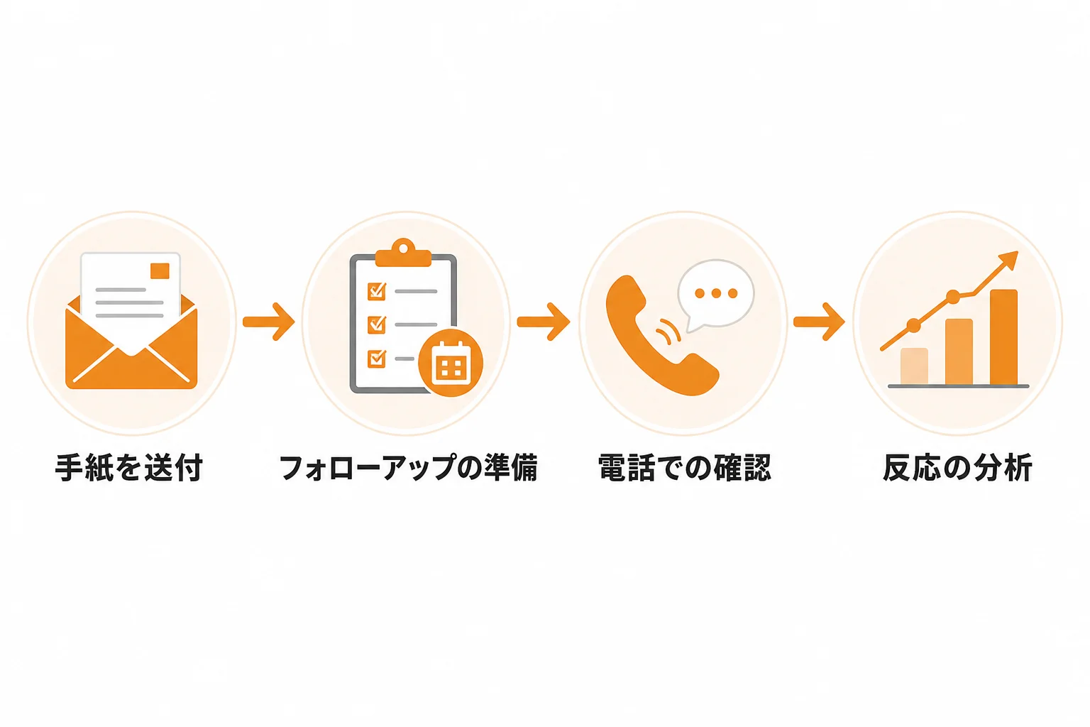 送付後のフォローで反応率を高める実践ステップ