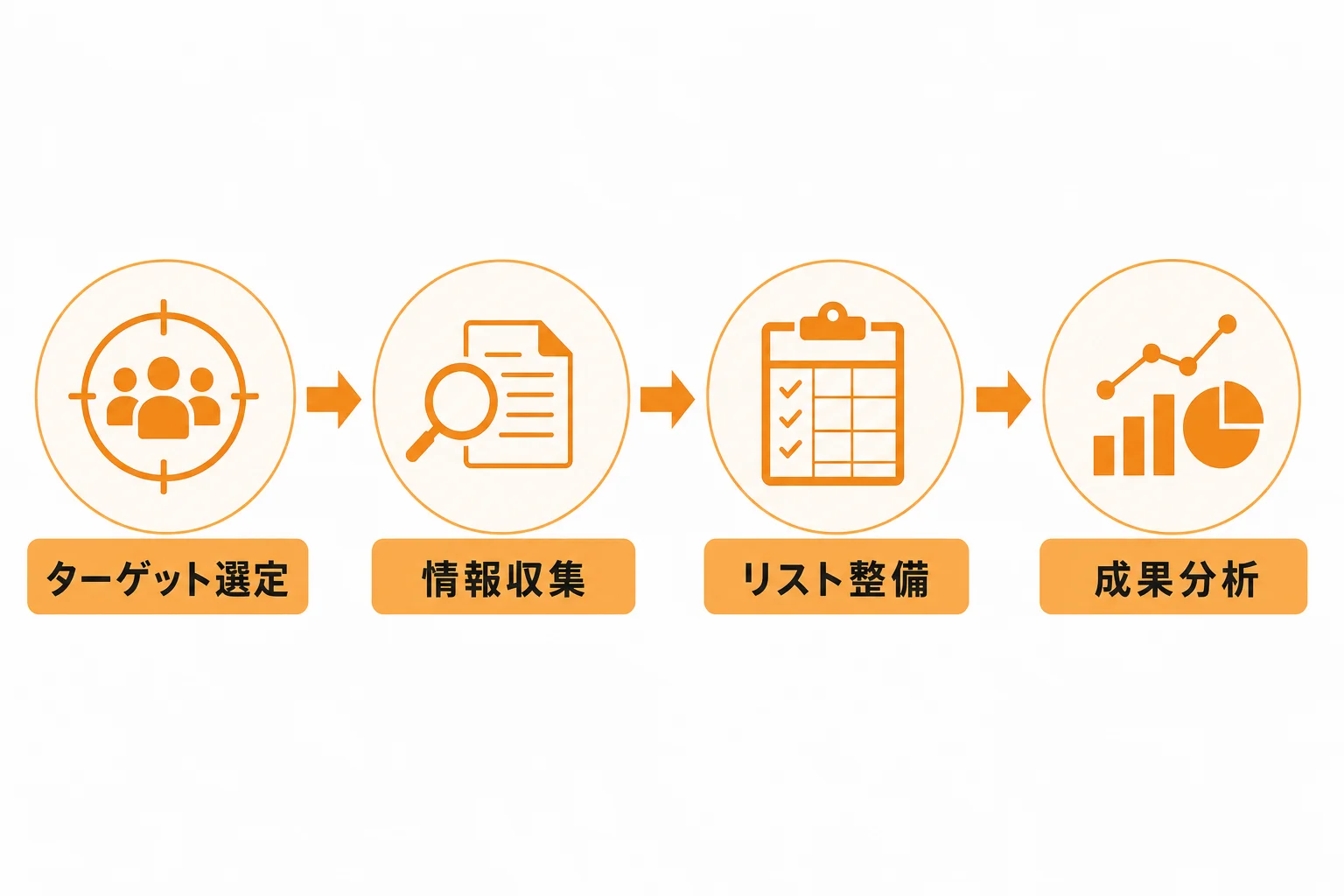 成果につながる営業リストの作り方｜最低限そろえたい項目と整備ルール