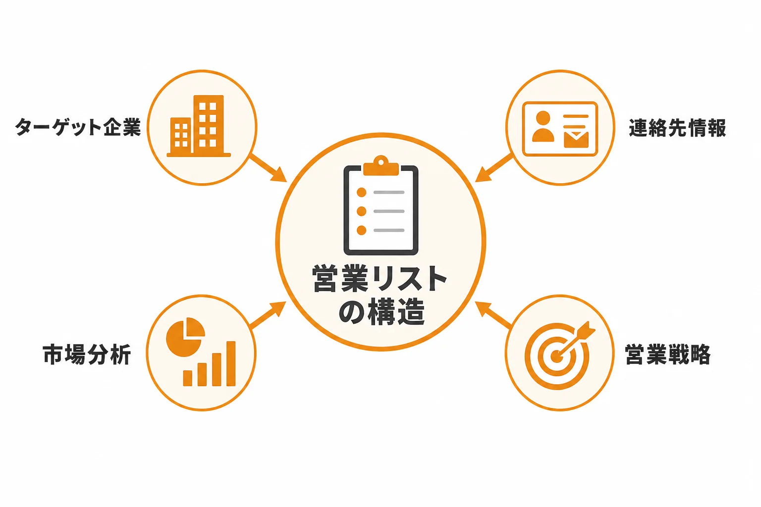 営業リストとは何か｜BtoB営業で成果を左右する基本の考え方
