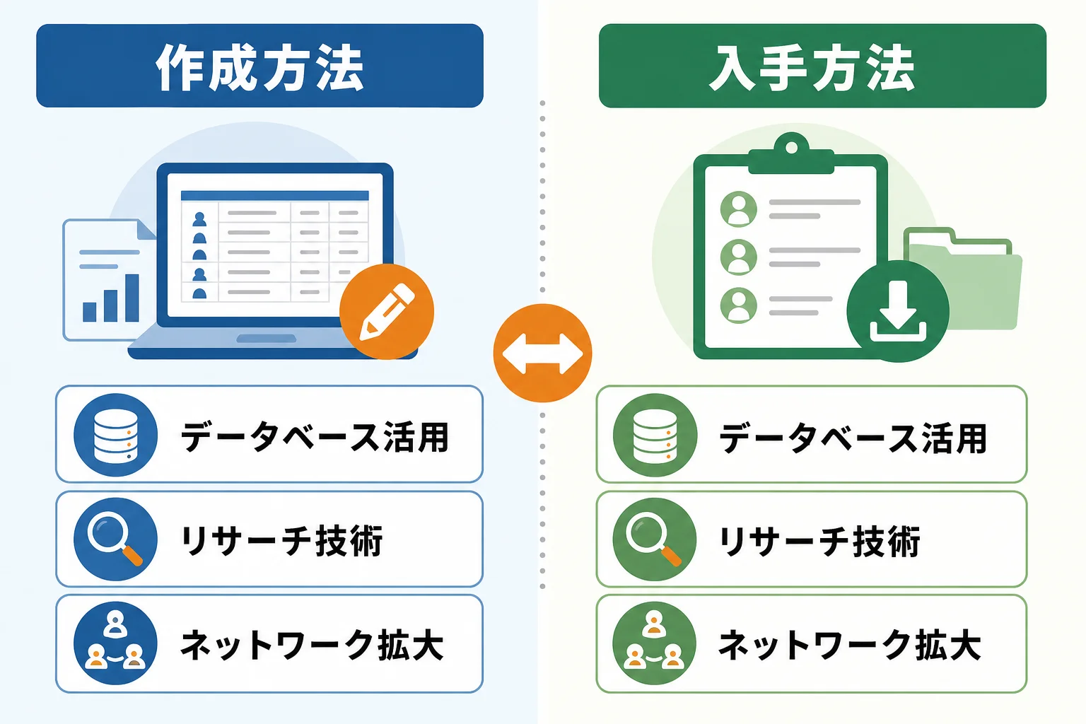 営業リストのおすすめ入手・作成方法7選