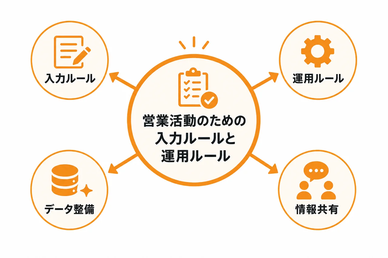 営業活動で使いやすくするための入力ルールと運用ルール