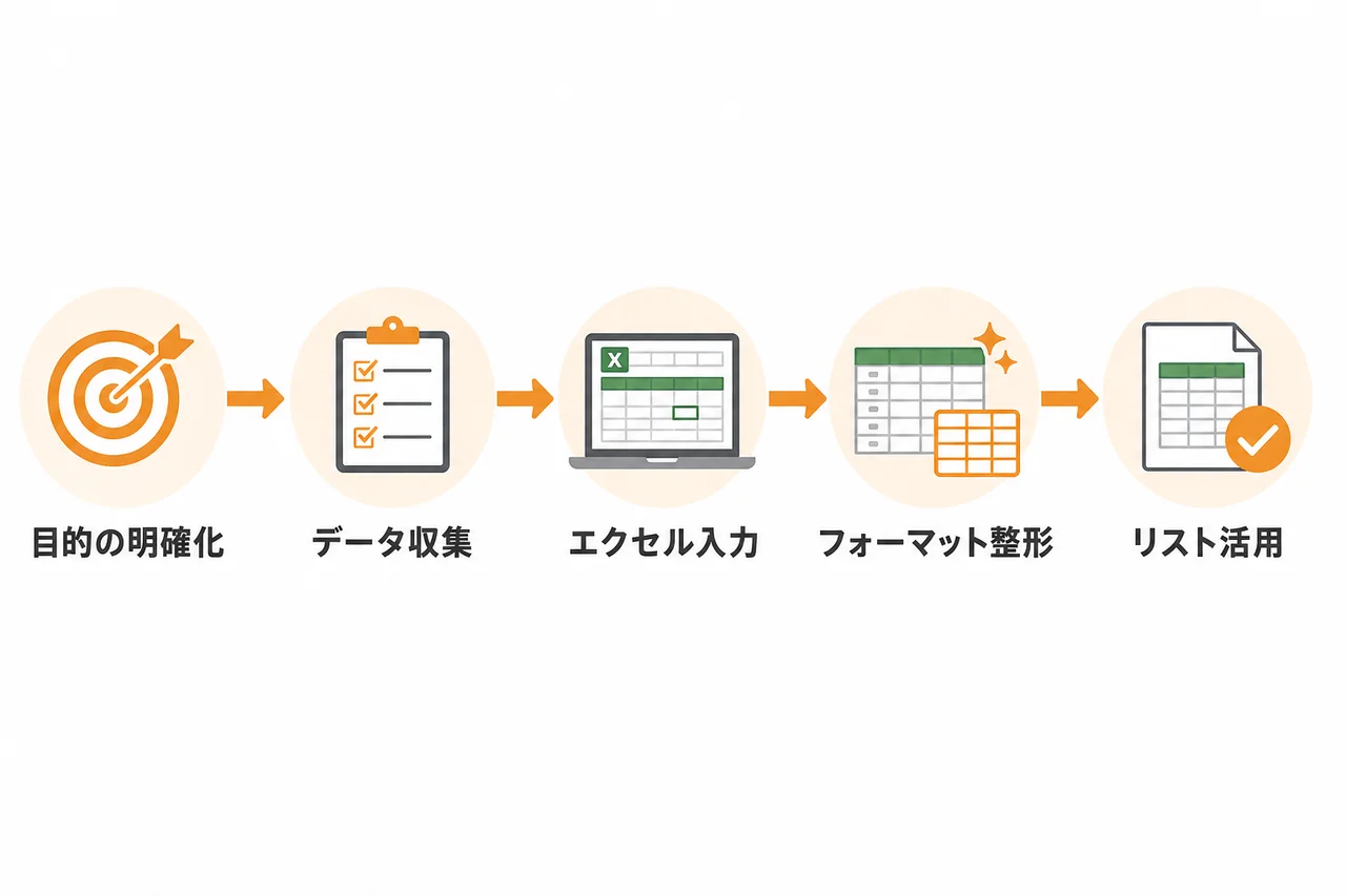 営業先リストをエクセルで作成する手順
