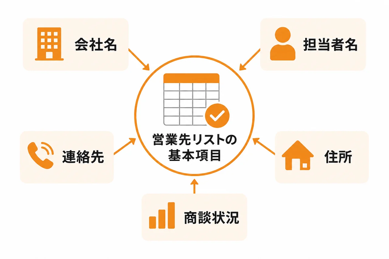 営業先リスト エクセル テンプレートに入れるべき基本項目